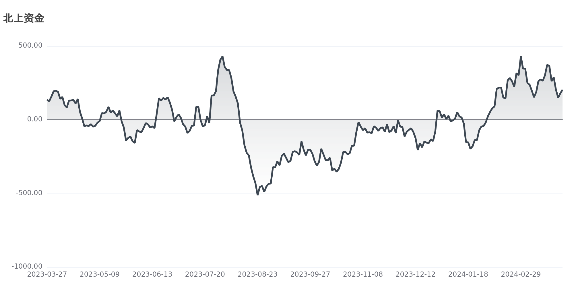 球盟会中国股份有限公司今日南财市场情绪指数为580市场投资热度降低(图2)